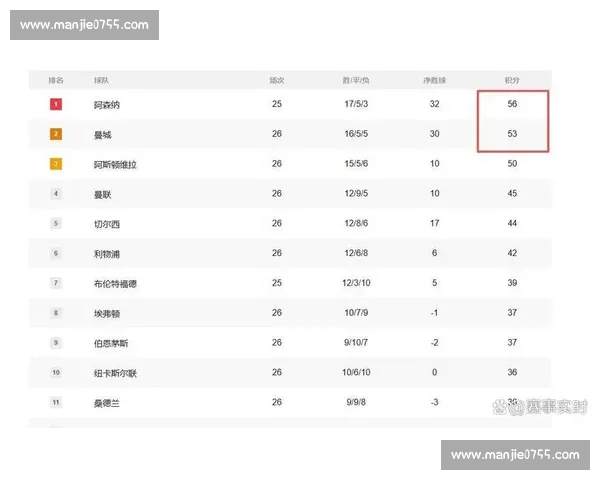 英超争冠格局突变豪门连胜新星爆发转会风云与伤病影响深度解析全