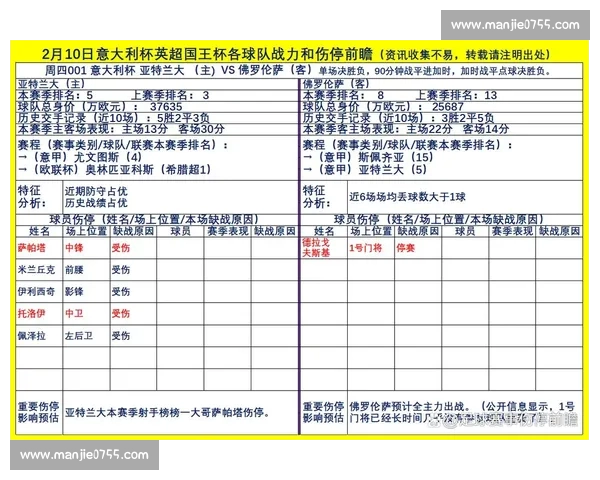 英超最新伤停情况全面解析及各队阵容影响预测