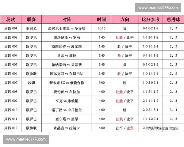 今日足球赛事精选分析与胜负趋势预测助你稳健参考全面数据解读提升投注技巧